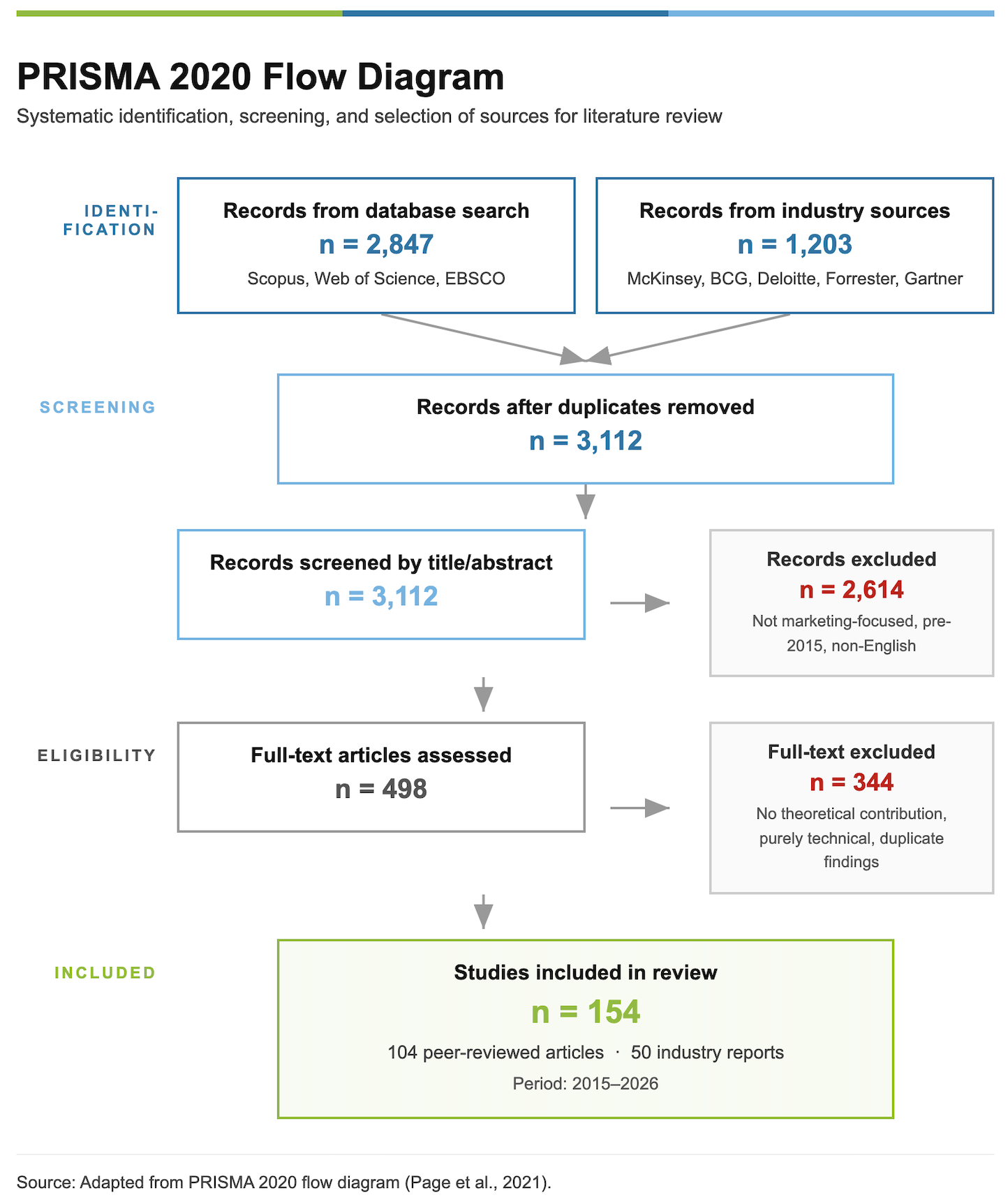 A screenshot of a flowchart

AI-generated content may be incorrect.