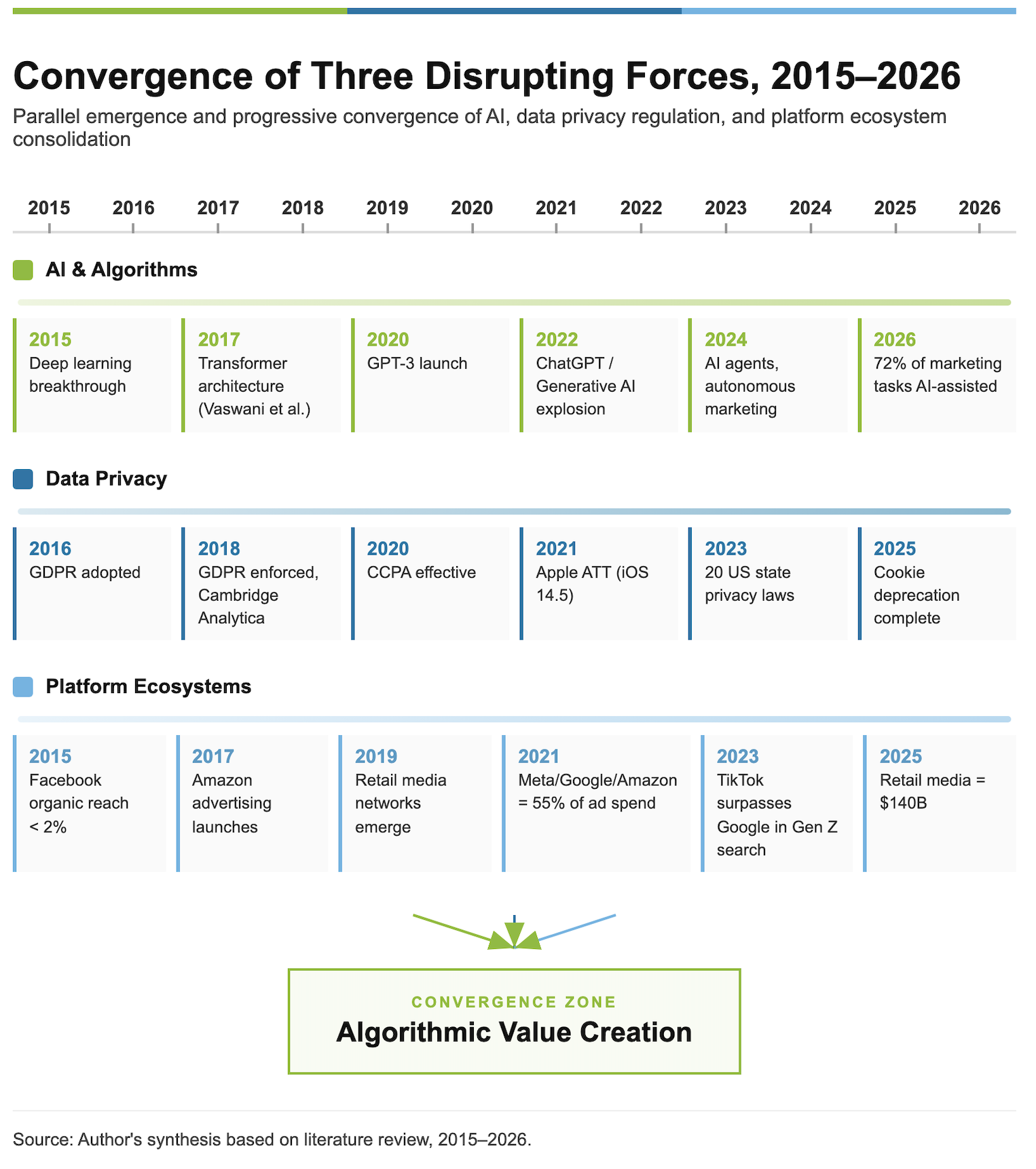 A screenshot of a data analysis report

AI-generated content may be incorrect.