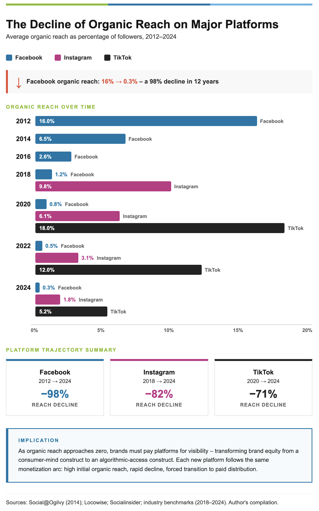 A screenshot of a graph

AI-generated content may be incorrect.