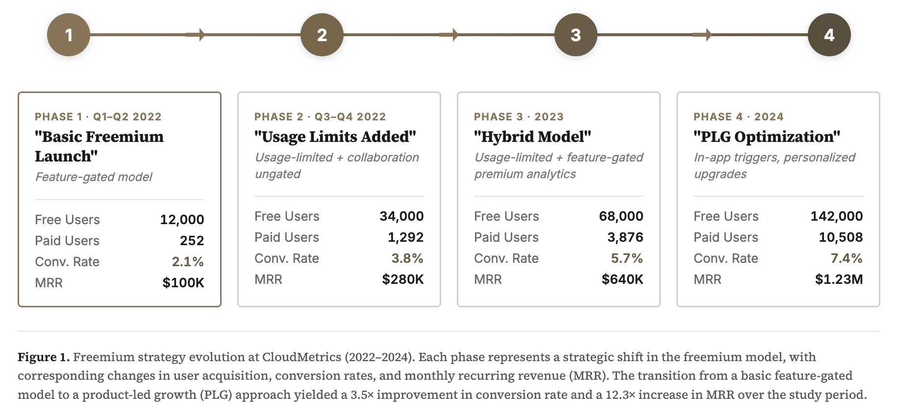 A screenshot of a diagram

AI-generated content may be incorrect.