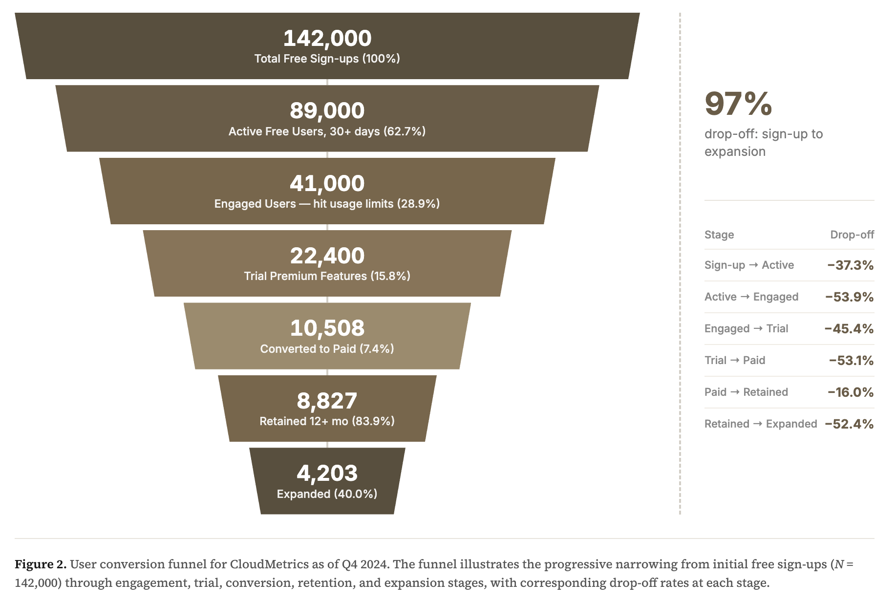 A chart of sales funnel

AI-generated content may be incorrect.