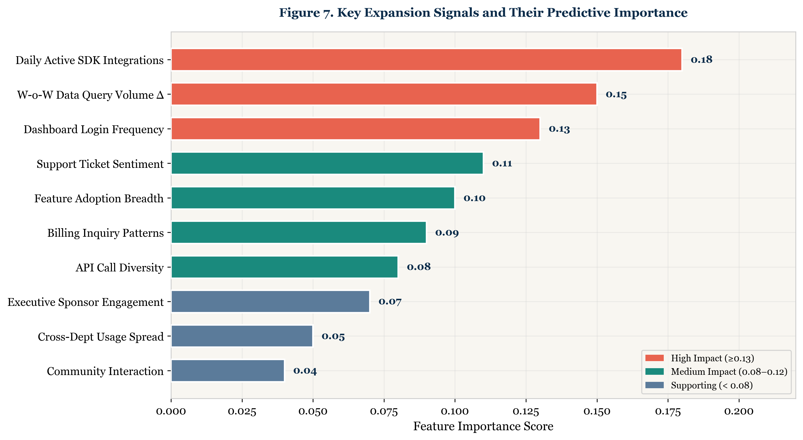 Figure 7. Key Expansion Signals and Their Predictive Importance